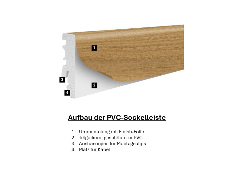 PVC Sockelleisten für Vinylböden